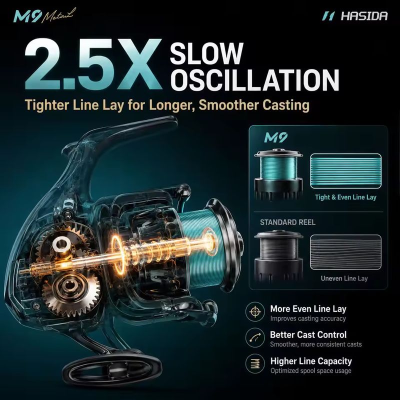 Moulinet de pêche HASIDA M9, e - Fishing Boat Steering Wheel avis et prix